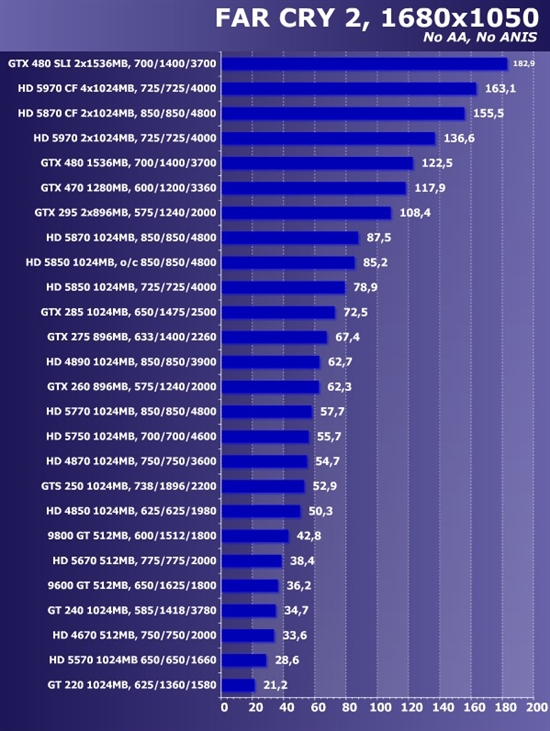 新卡老卡齐上阵!22款市售显卡大比拼