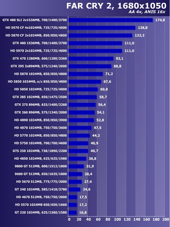 新卡老卡齐上阵!22款市售显卡大比拼