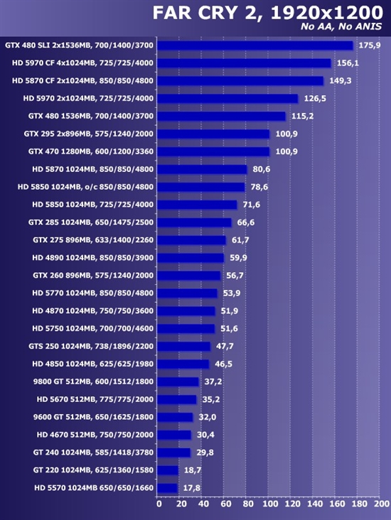 新卡老卡齐上阵!22款市售显卡大比拼