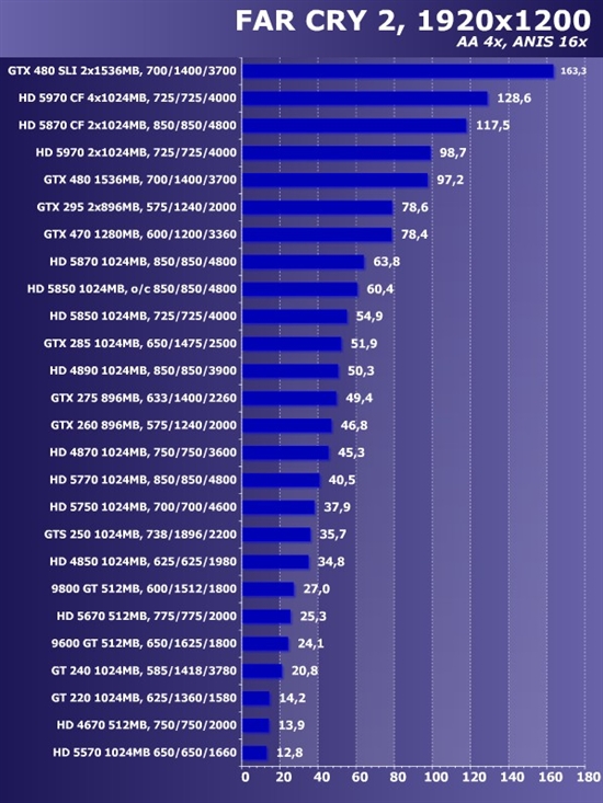 新卡老卡齐上阵!22款市售显卡大比拼