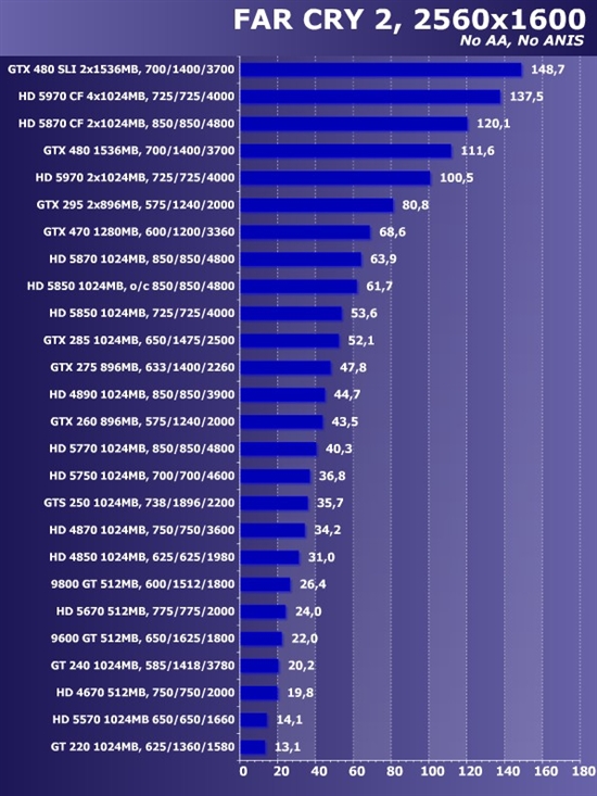 新卡老卡齐上阵!22款市售显卡大比拼