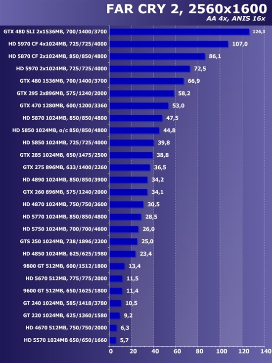 新卡老卡齐上阵!22款市售显卡大比拼