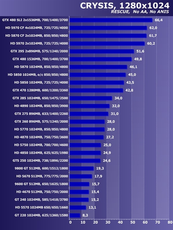 新卡老卡齐上阵!22款市售显卡大比拼