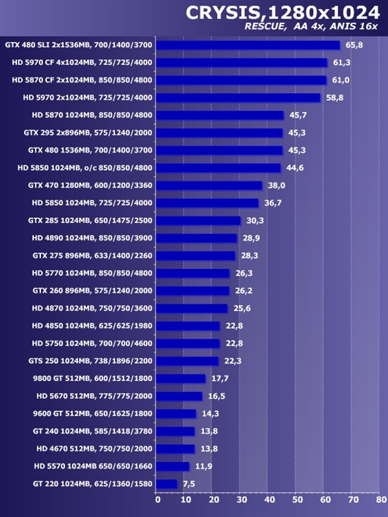新卡老卡齐上阵!22款市售显卡大比拼