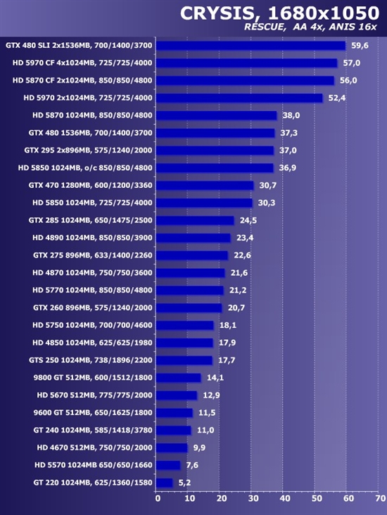 新卡老卡齐上阵!22款市售显卡大比拼