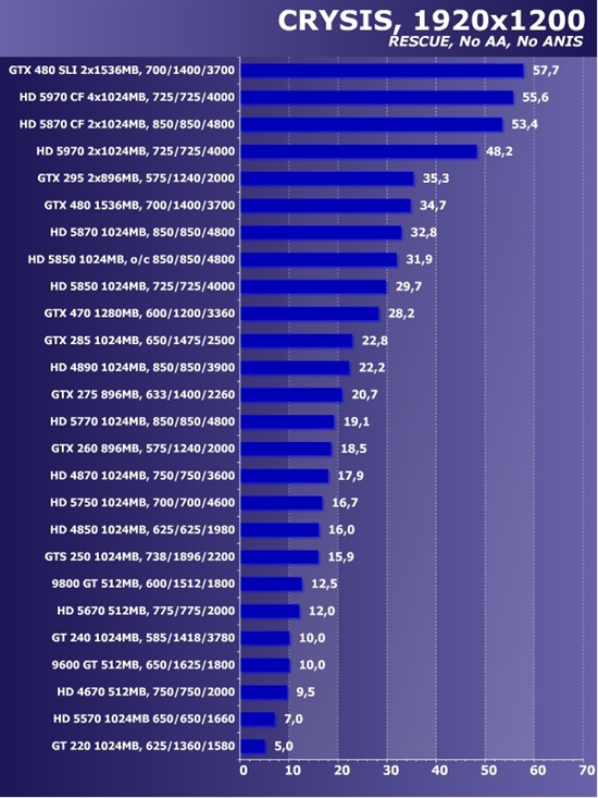 新卡老卡齐上阵!22款市售显卡大比拼
