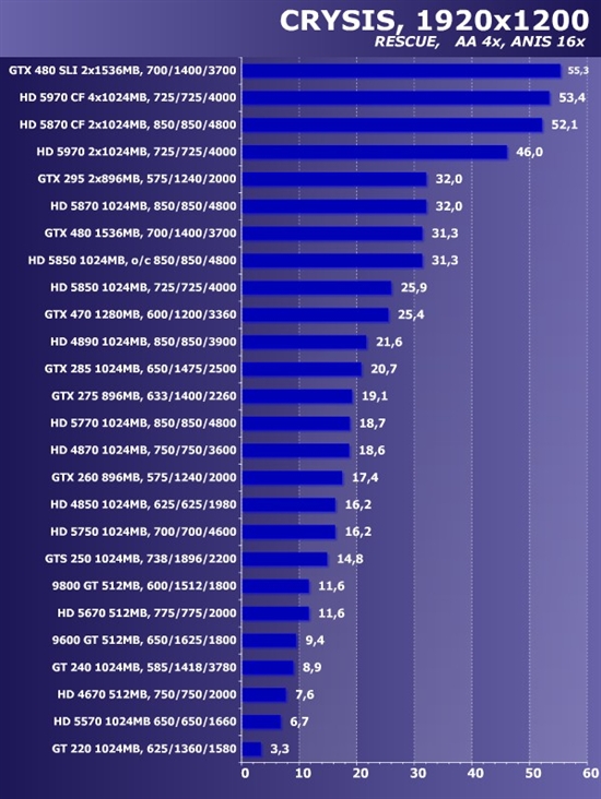 新卡老卡齐上阵!22款市售显卡大比拼