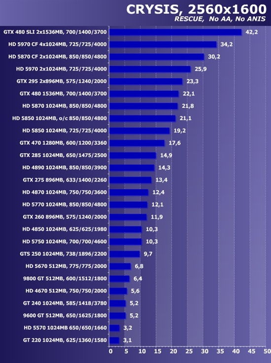 新卡老卡齐上阵!22款市售显卡大比拼