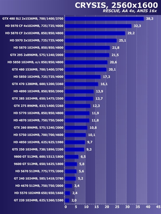 新卡老卡齐上阵!22款市售显卡大比拼