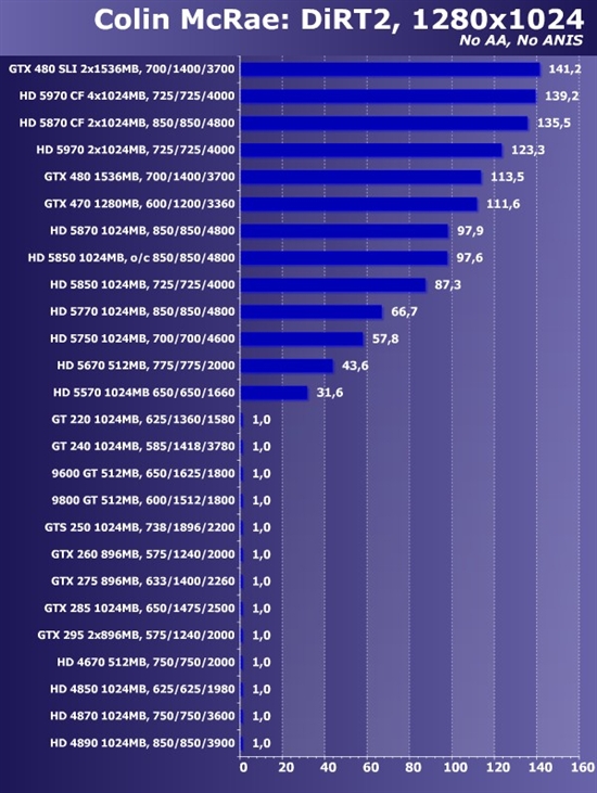 新卡老卡齐上阵!22款市售显卡大比拼