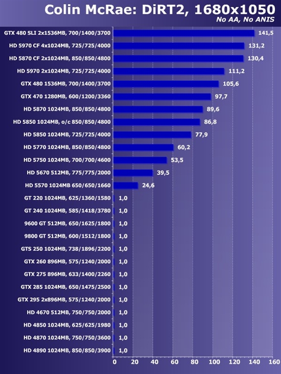 新卡老卡齐上阵!22款市售显卡大比拼