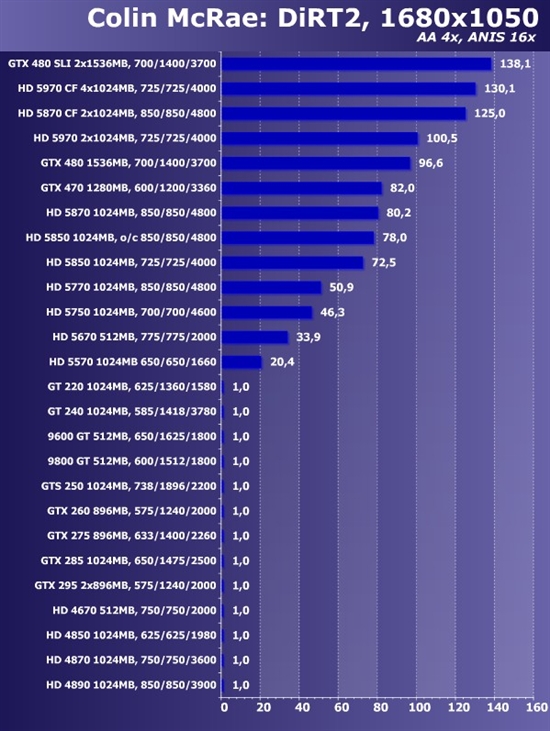 新卡老卡齐上阵!22款市售显卡大比拼