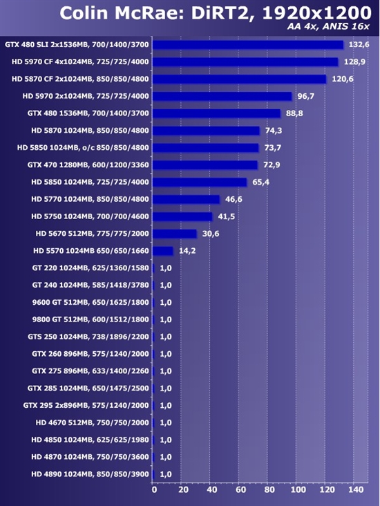 新卡老卡齐上阵!22款市售显卡大比拼