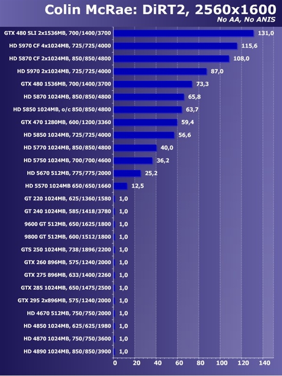 新卡老卡齐上阵!22款市售显卡大比拼