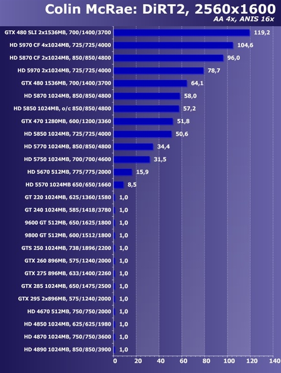 新卡老卡齐上阵!22款市售显卡大比拼