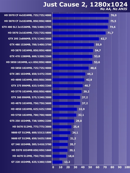 新卡老卡齐上阵！22款市售显卡大比拼