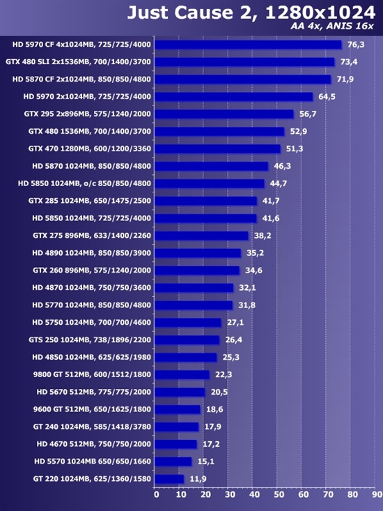 新卡老卡齐上阵！22款市售显卡大比拼