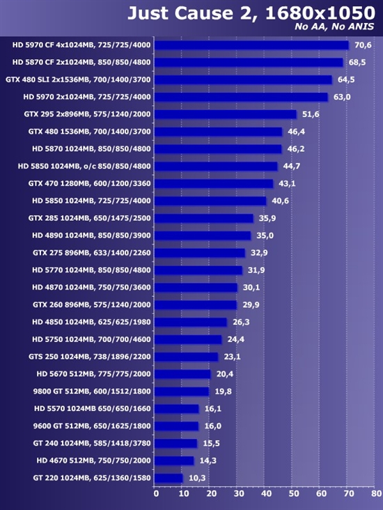 新卡老卡齐上阵!22款市售显卡大比拼
