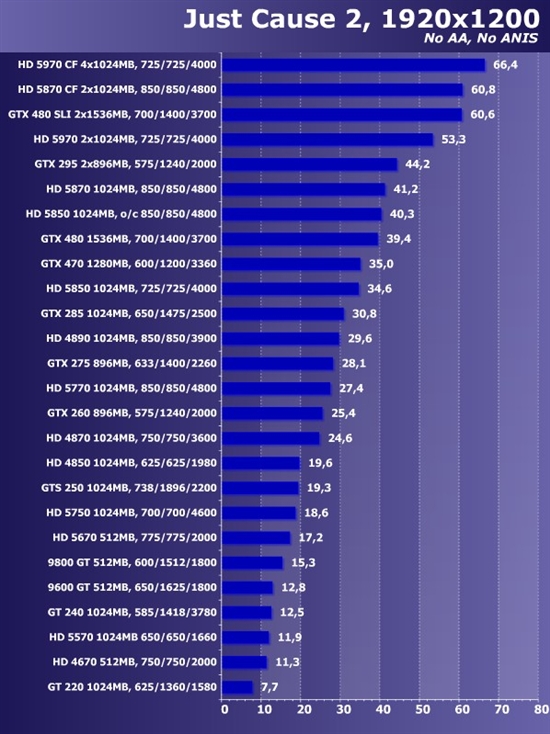 新卡老卡齐上阵!22款市售显卡大比拼
