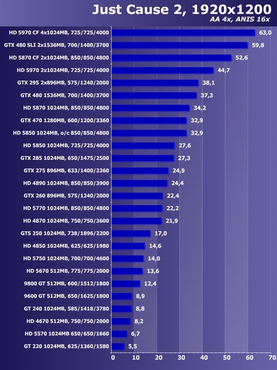 新卡老卡齐上阵!22款市售显卡大比拼