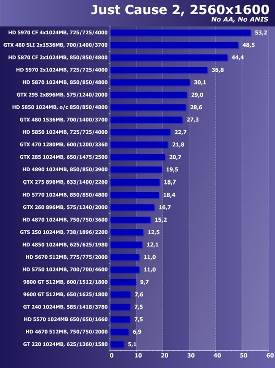 新卡老卡齐上阵!22款市售显卡大比拼