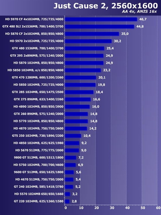 新卡老卡齐上阵!22款市售显卡大比拼