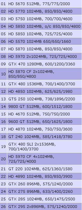 新卡老卡齐上阵!22款市售显卡大比拼