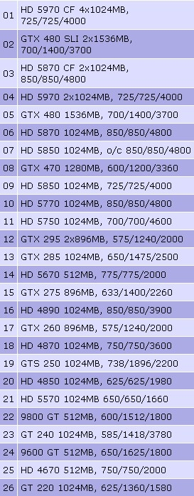 新卡老卡齐上阵!22款市售显卡大比拼