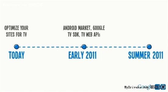Google TV平台正式宣布 互联网与电视合体