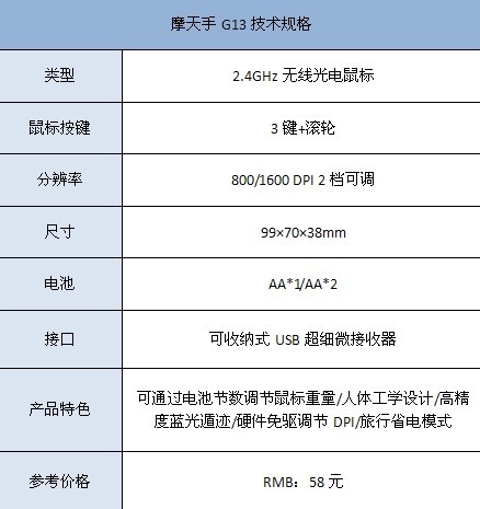 构思奇妙 电池调节配重 摩天手G13评测