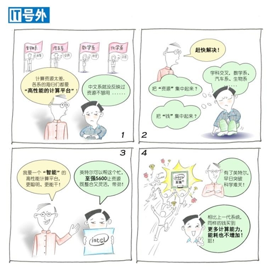 绿色高性能计算系统的引擎