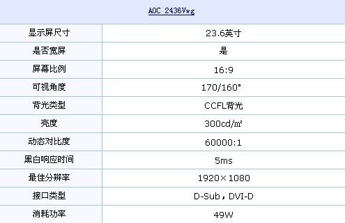 钢琴漆+全高清 AOC大屏液晶再次降价