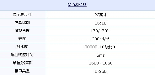 16:10规格濒临灭绝? LG经典22低价到货