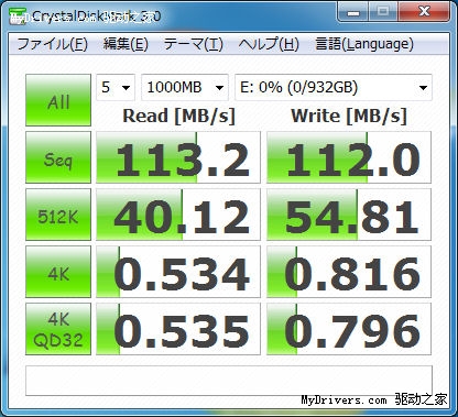 Fresco Logic、NEC USB 3.0控制器性能对比