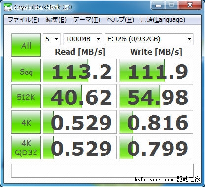 Fresco Logic、NEC USB 3.0控制器性能对比