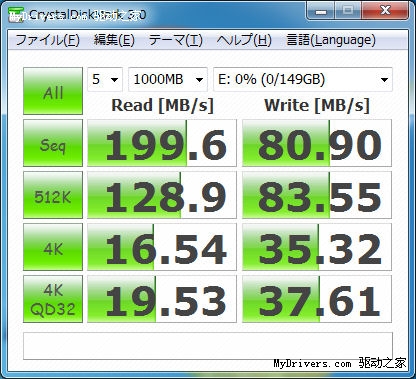 Fresco Logic、NEC USB 3.0控制器性能对比