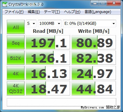 Fresco Logic、NEC USB 3.0控制器性能对比