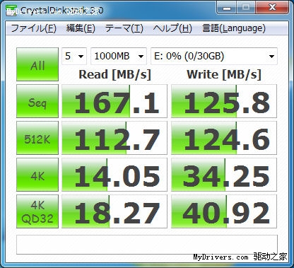 Fresco Logic、NEC USB 3.0控制器性能对比