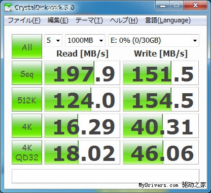 Fresco Logic、NEC USB 3.0控制器性能对比