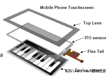 三星Galaxy S对比HTC Desire触摸屏测试