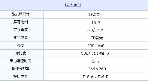 LED背光+双接口 LG超强液晶狠砸899元