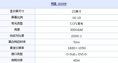 时尚外观+实用性能 明基液晶再次到货