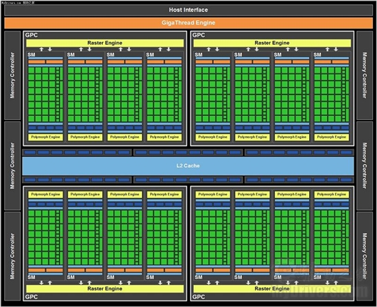 大放血？盈通GTX470/480送金士顿固态硬盘