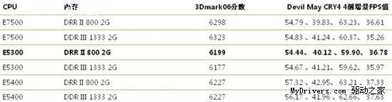 不必用集显 3500元也能打造独显平台