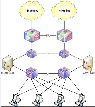 看IPS成功应对银行用户的业务安全顾虑