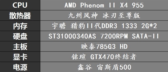 驱动中的极品！网友实测NV最新256系列驱动