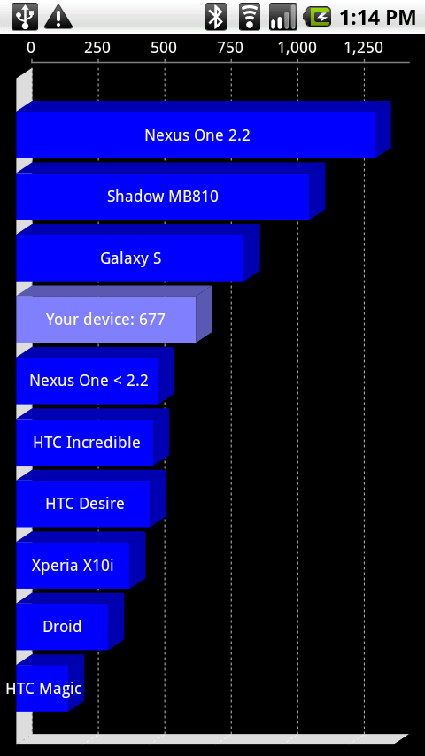 摩托罗拉Shadow有望成为最强力Android手机