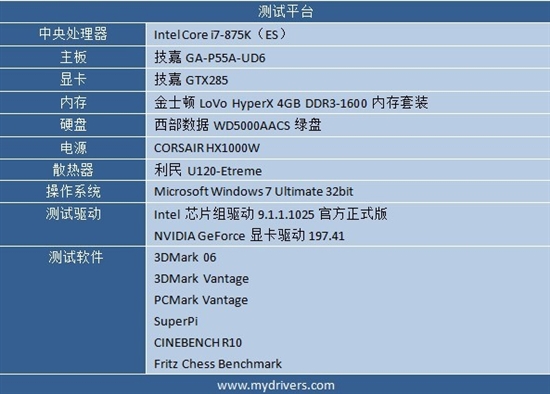 K字再现 Intel准旗舰Core i7-875K处理器超频测试