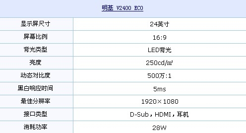 LED背光+1080P 明基大屏白色液晶到货