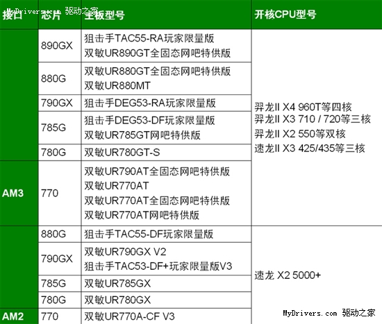 从770到890GX！双敏全系列主板低碳开核！